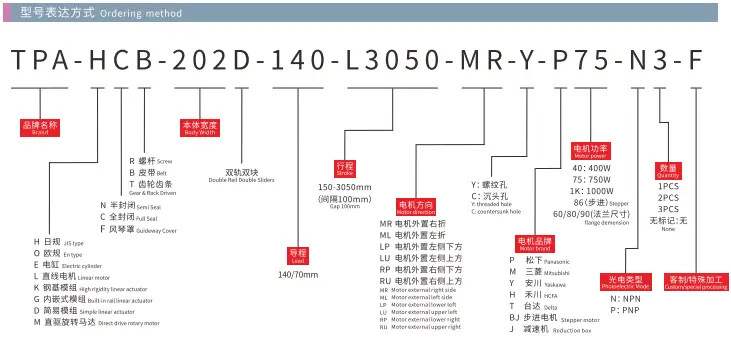 HCB202D-Model