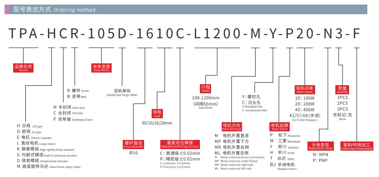 HCR105D-Model