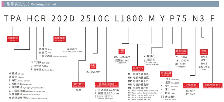 HCR202D-Model