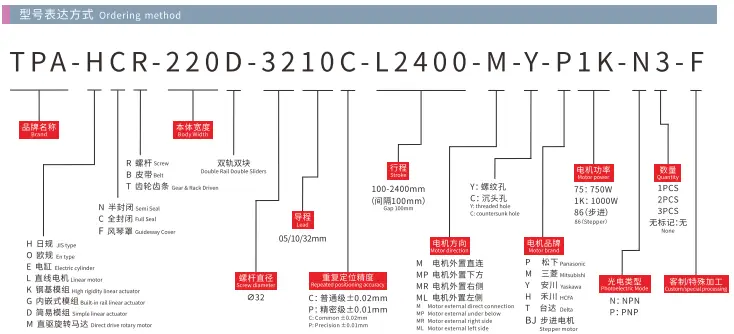 HCR220D-Model