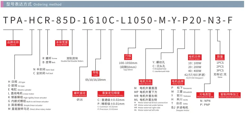 HCR85D-Model