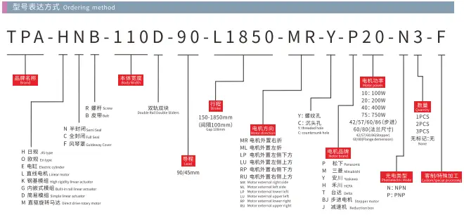 HNB110D_Model