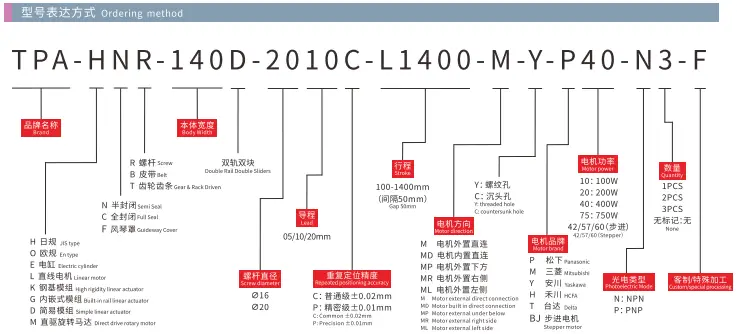 HNR140D-Model