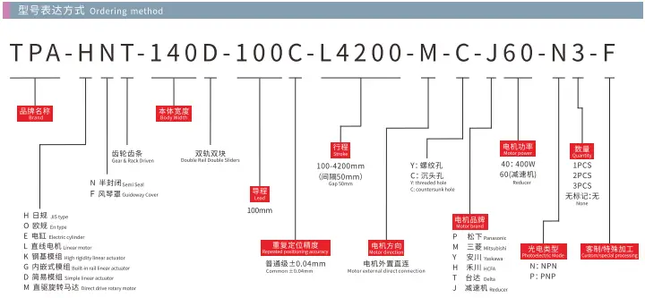 HNT140D-Model