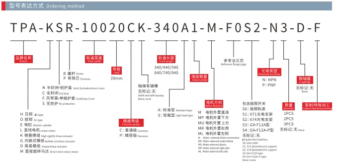 KSR100_KNR100-Model