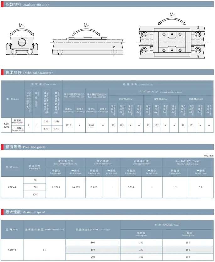 KSR40_KNR40-Spec