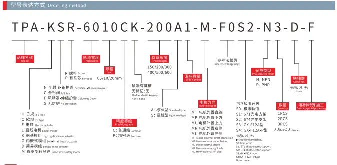 KSR60_KNR60_KFR60-Model