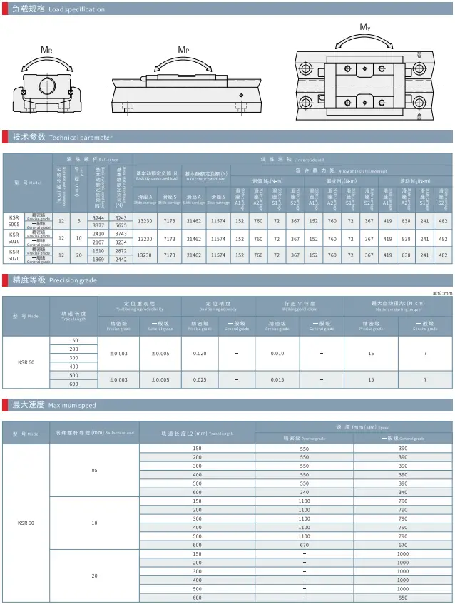 KSR60_KNR60_KFR60-Spec