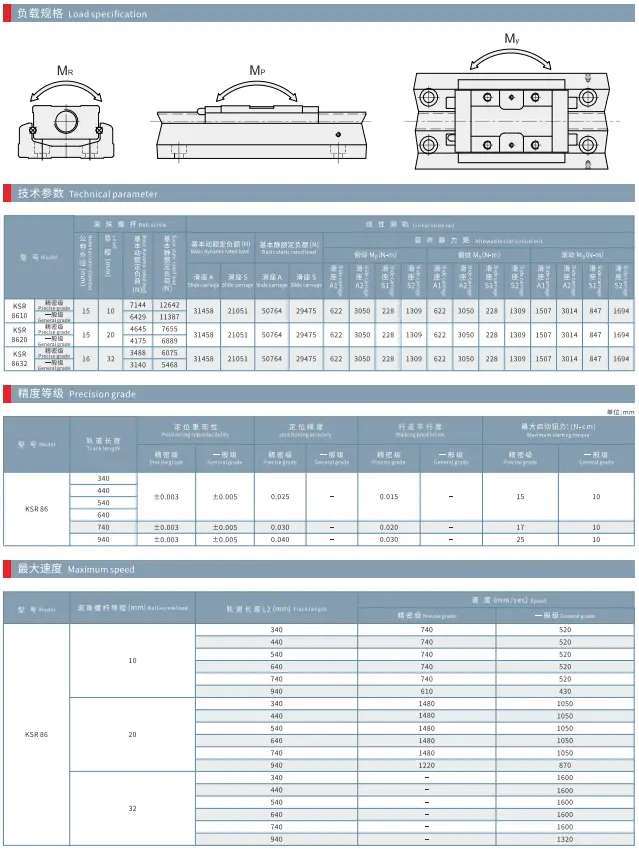 KSR86_KNR86_KFR60-Spec