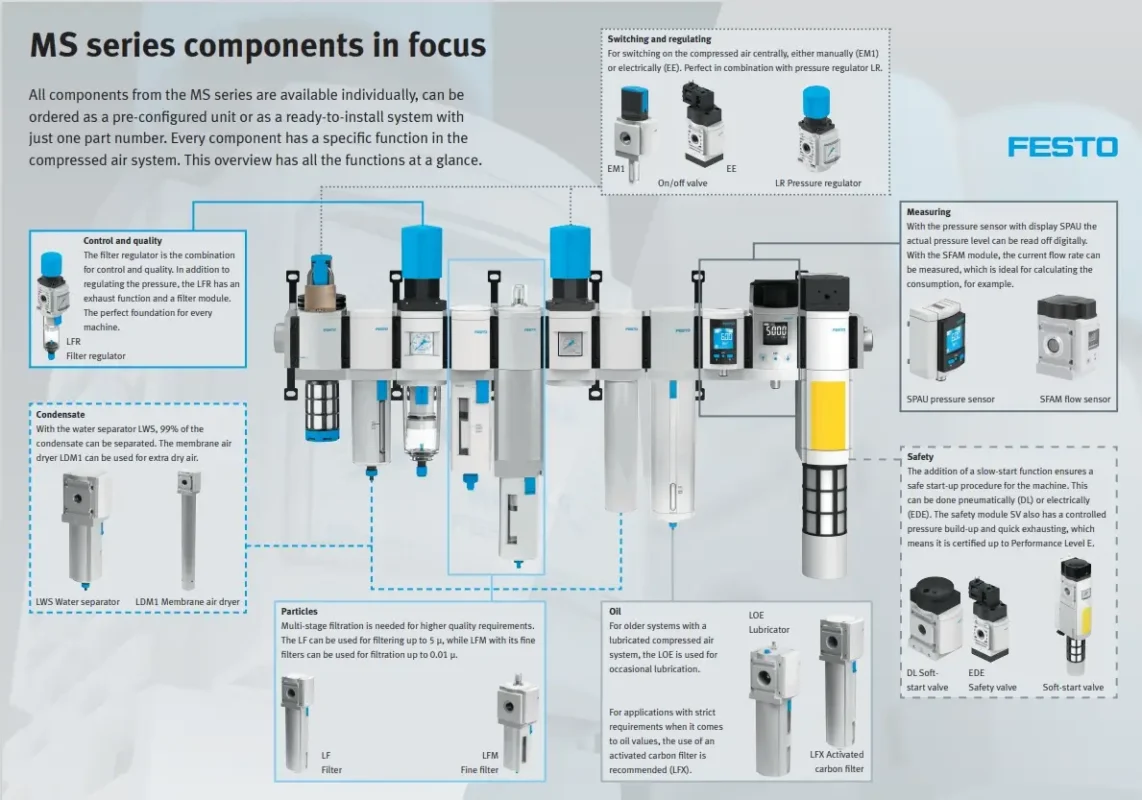 MS Series components in focus