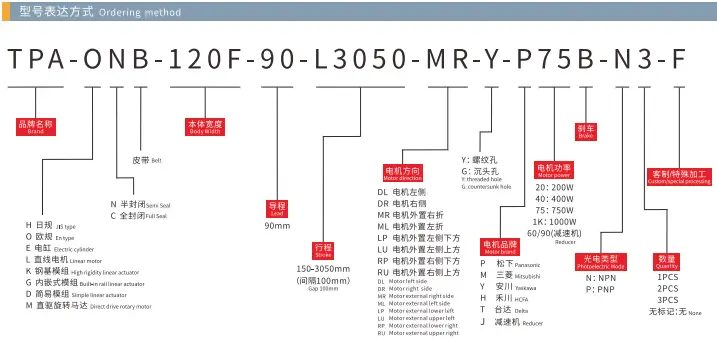 ONB120F-Model