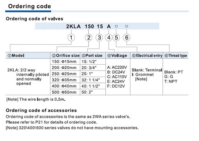 Order_2KLA_Internally pilot