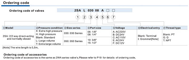 Order_2SA_Direct-Acting