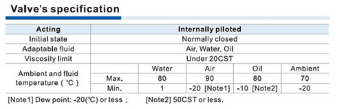 SPEC_2SA_Internally pilot_02