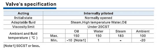 Spec_2KLA_ Internally pilot_02