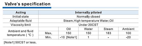 Spec_2LA_Internally pilot_02