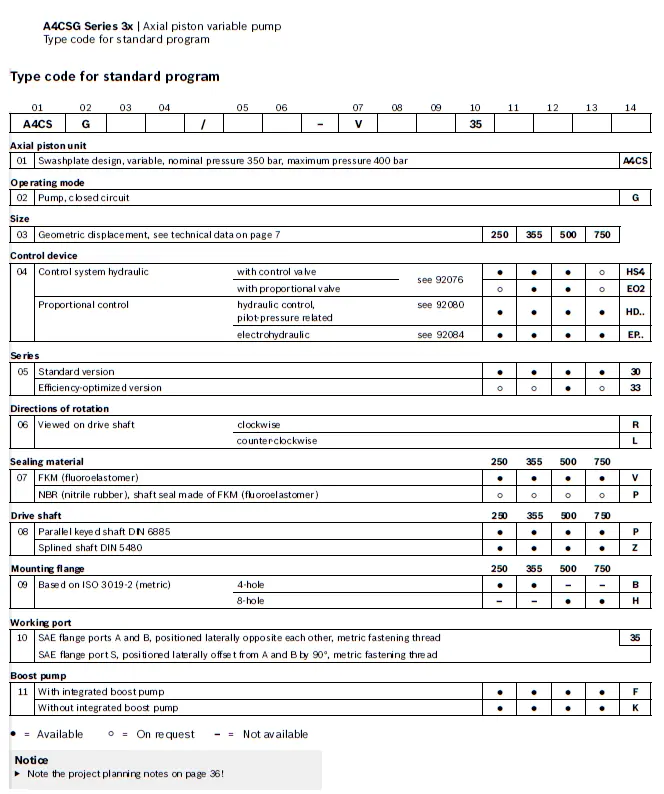 type-code_A4CSG-1