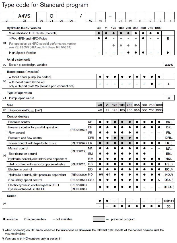 type-code_A4VSO-1