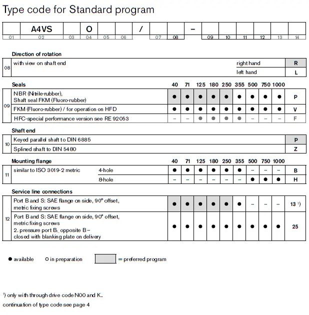 type-code_A4VSO-2