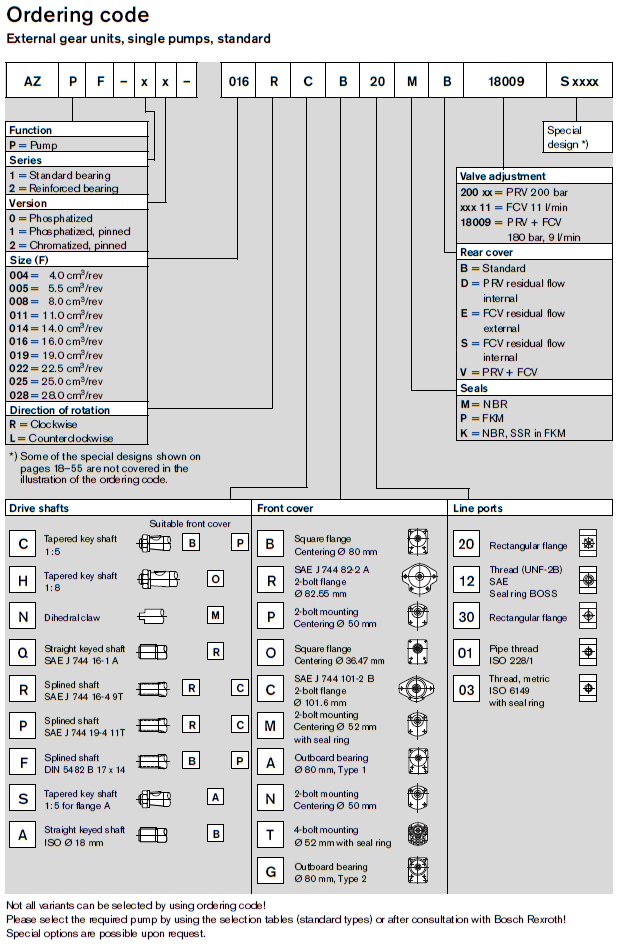 AZPF-ordering-code-1