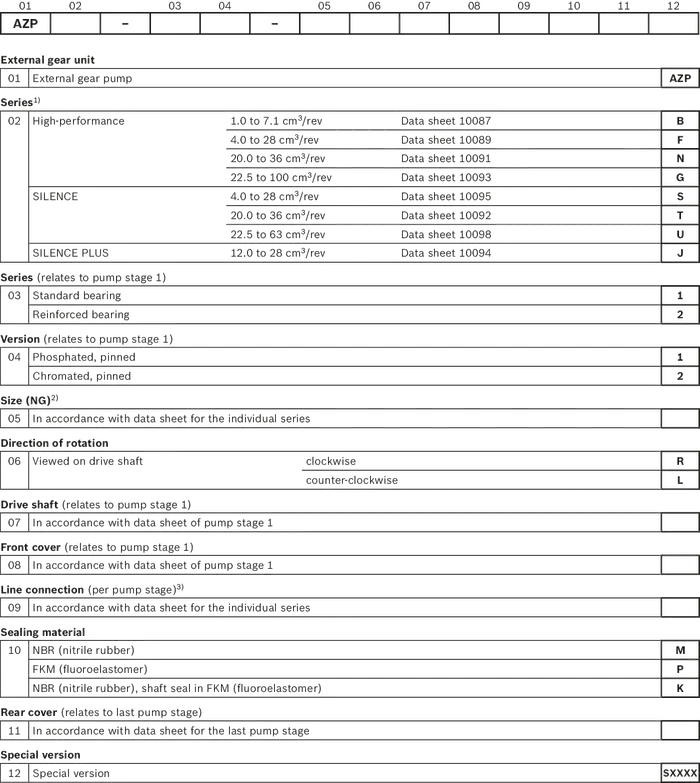 AZPF_type-code-multi-pump-1