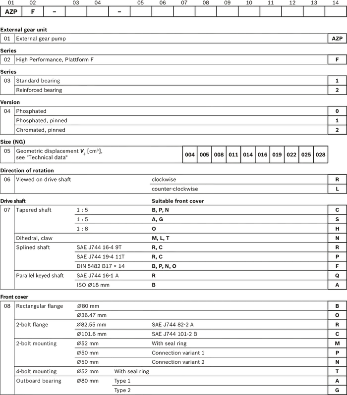 AZPF_type-code-single-pump-1