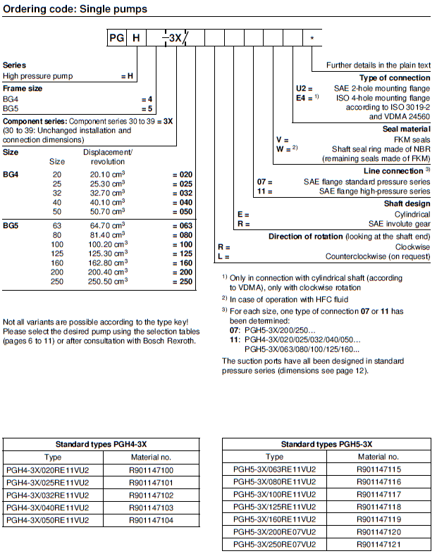 PGH-3X-ordering-code-1