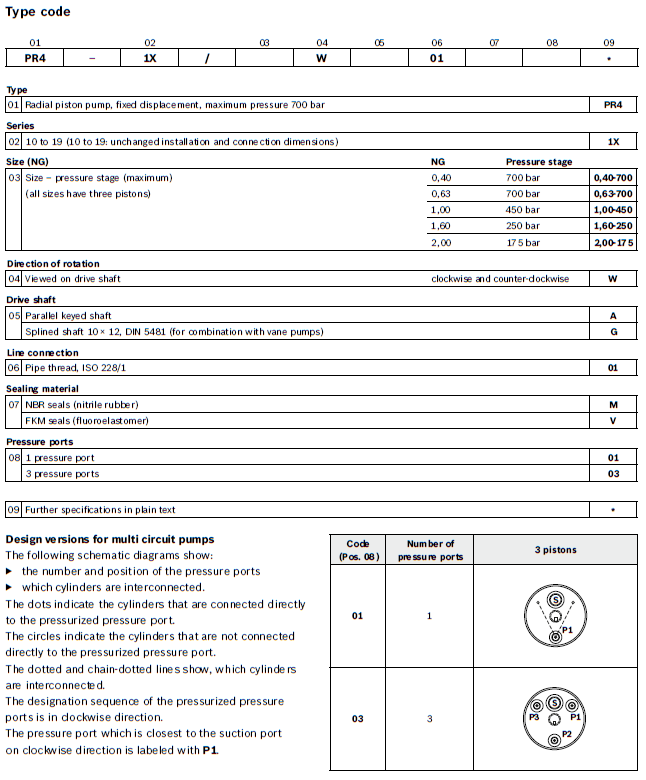 PR4-1X-type-code-1