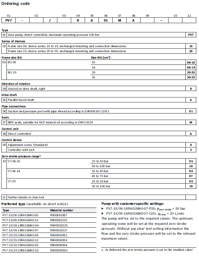 PV7-A-ordering-code-1