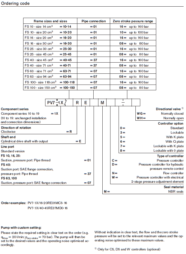 PV7-CDNW-ordering-code-1