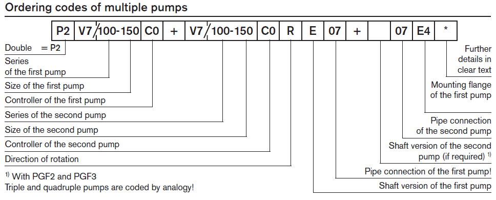 PV7-CDNW-ordering-code-2