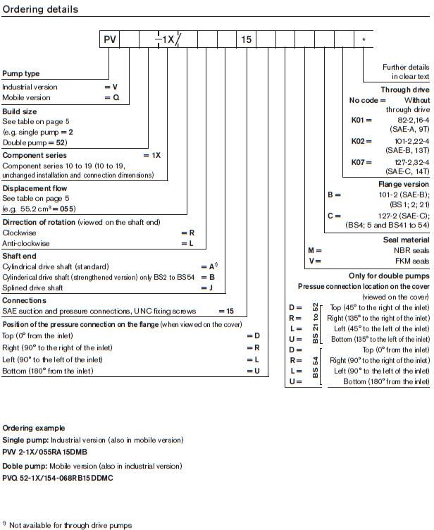 PVV-ordering-details-1