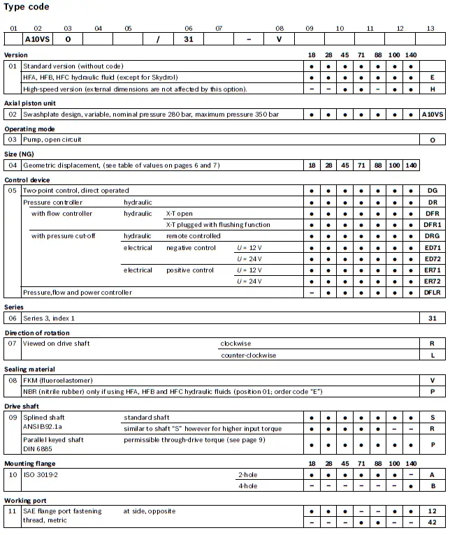 type-code_A10VSO(31)-1