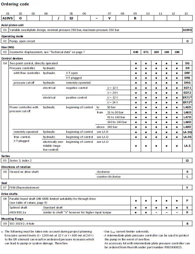 type-code_A10VSO(32)-1