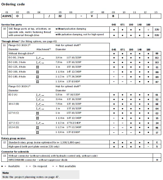 type-code_A10VSO(32)-2