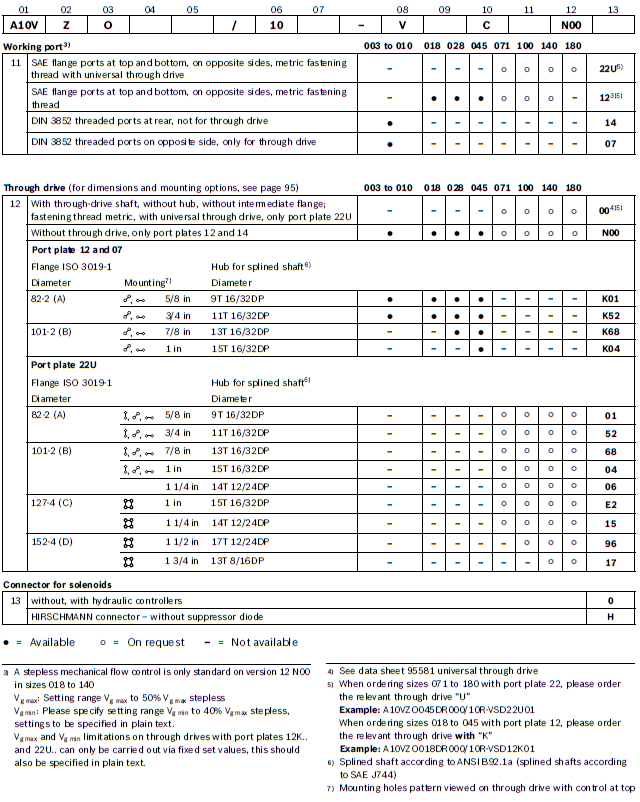 type-code_A10VZO-2