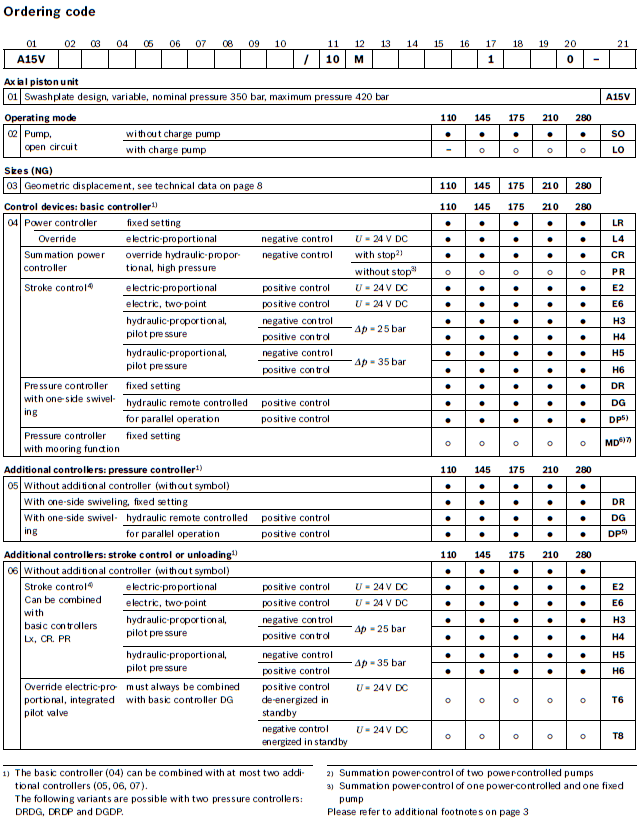 type-code_A15VSO-1