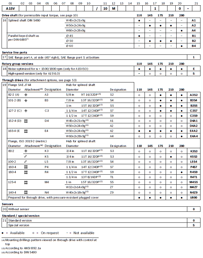 type-code_A15VSO-3