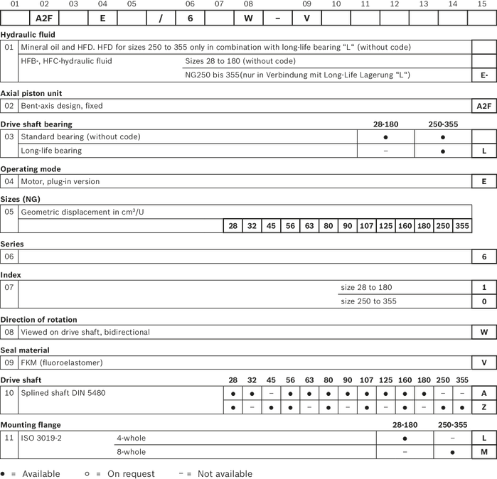 A2FE-6x_ordering-code1