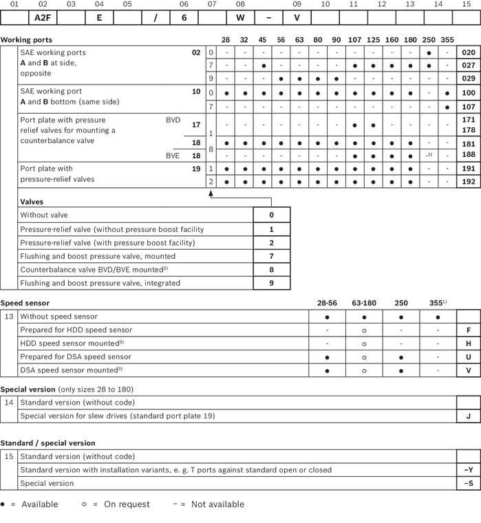 A2FE-6x_ordering-code2