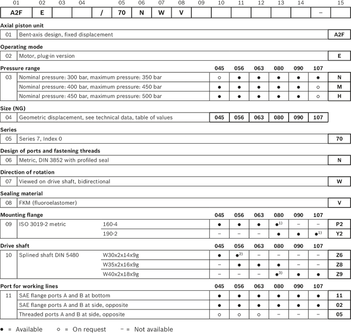 A2FE-70_ordering-code1