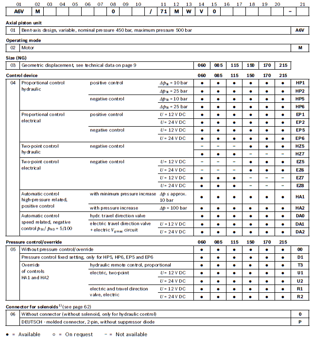 A6VM-71_ordering-code1