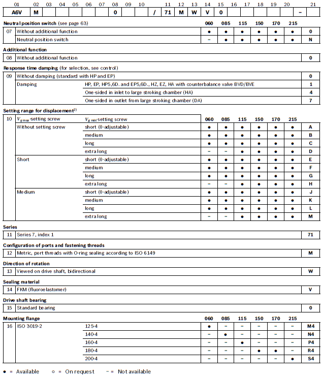 A6VM-71_ordering-code2